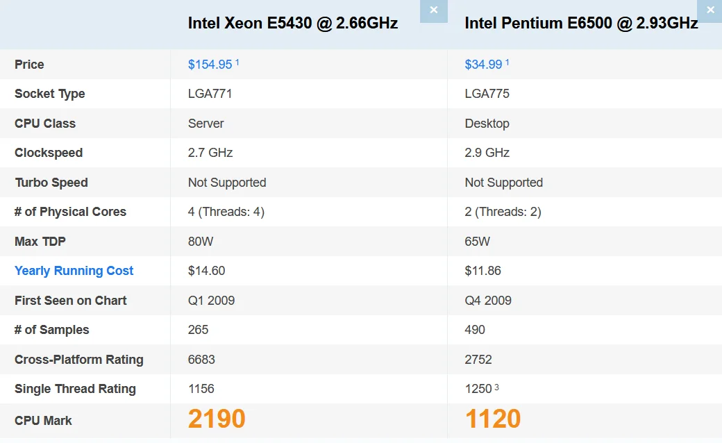 Comparison of a pair of CPUs specifications